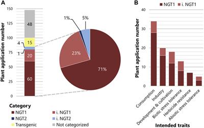 Where does the EU-path on new genomic techniques lead us?